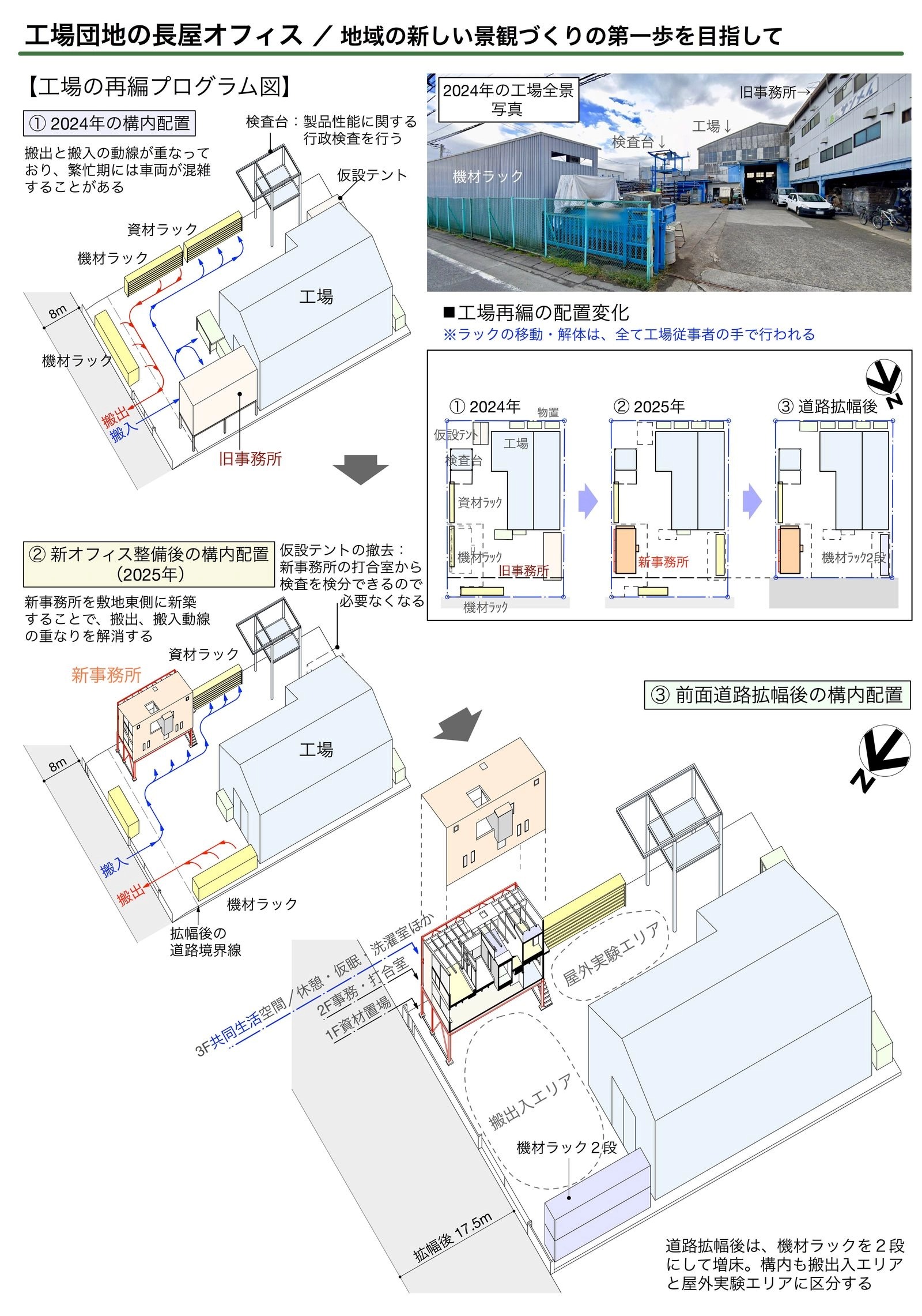 野口修 Sanmei 辦公室 基地再編計畫圖：呈現新辦公室如何因應前方道路拓寬而生。舊建築拆除後，新量體策略性地配置於基地深處，解決了過往貨車裝卸動線與辦公空間相互干擾的窘境，更重新劃設出寬敞的戶外作業區域，透過理性的基地規劃，提升工廠整體的運作效率
