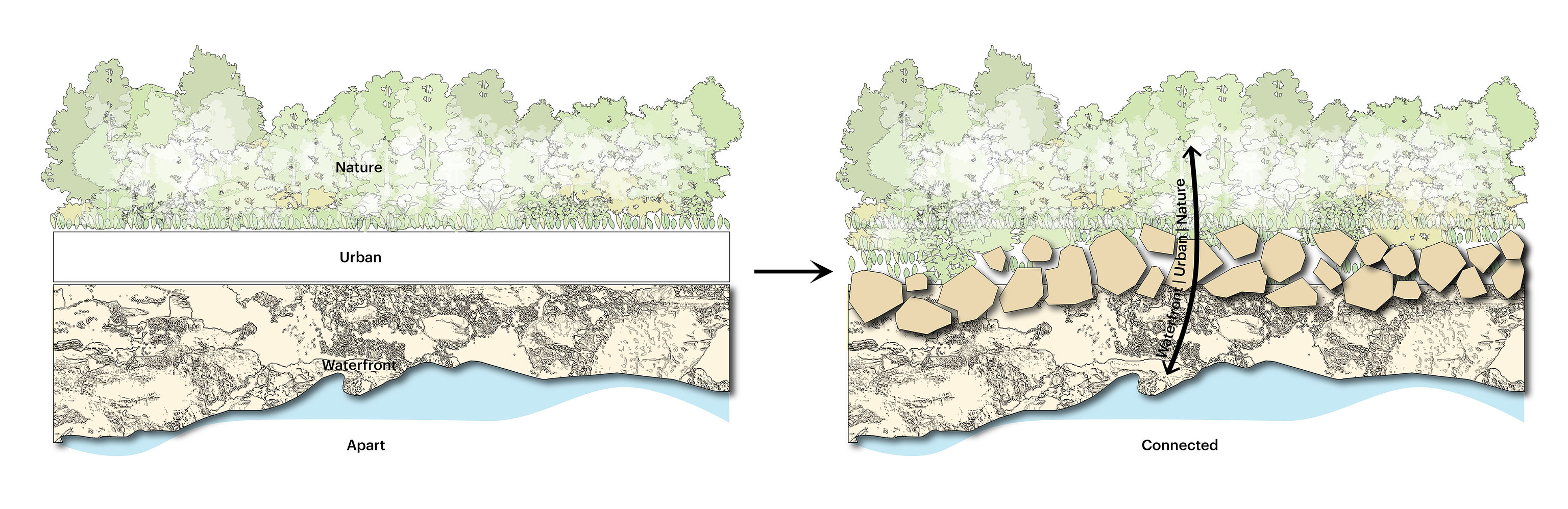 在MVRDV團隊進駐前，佳樂水的觀光體驗存在著先天性的結構問題。一條狹窄而筆直的道路，如利刃般硬生生地切開了茂密的海岸林與壯闊的砂岩海岸，不僅視覺上極不協調，更實質阻斷了兩側的生態廊道